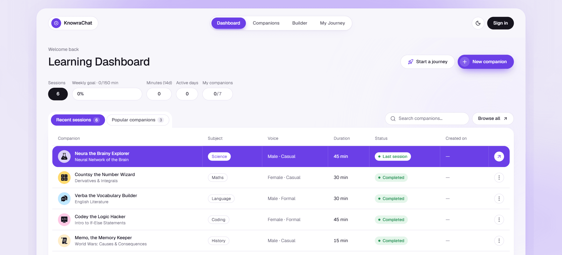 KnowraChat AI learning dashboard